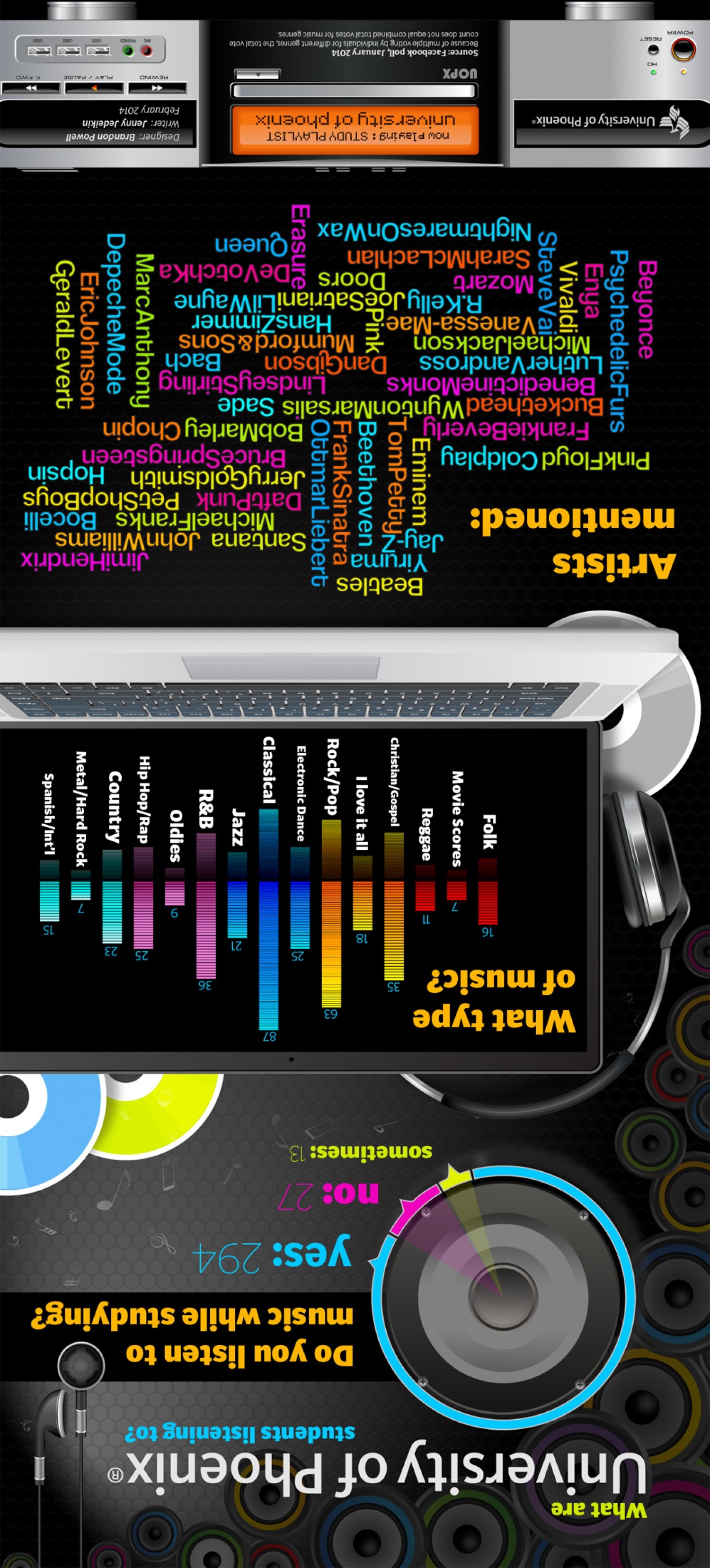 Electronic Music Guide